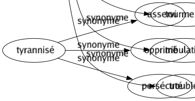 Synonyme de Cataclysme : Accident Anéantissement Bouleversement Calamité Catastrophé Chaos Convulsion Crise Cyclone Débordement Déluge Désastre Désordre Destruction Dévastation Événement Fléau Guerre Inondation Maelström Malheur Ouragan Ravagé Révolution Ruiné Séisme Sinistré Tempêté Tornade Tourmenté Tribulation Troublés 