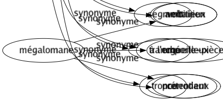 Synonyme de Caustique : Acerbe Acéré Acide Acrimonieux Aigre Amer Bilieux Brûlant Corrosif Courbé Cuisant Décapant Épigrammatique Incisif Ironique Mauvais Moqueur Mordant Mordicant Narquois Piquant Railleur Saignant Sarcastique Sardonique Satirique Vif Virulent Voltairien À l'emporte-pièce Corrodant 