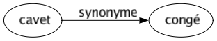 Synonyme de Cavet : Congé 