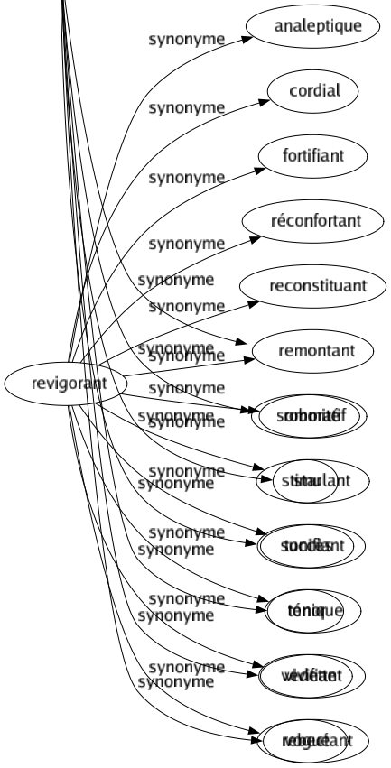 Synonyme de Célébrité : Considération Crédit Éclat Éminence Fable Faveur Gloire Homme Illustration Marqué Nom Notoriété Personnage Personnalité Popularité Prince Renom Renommée Réputation Sommité Star Succès Ténor Vedette Vogué 