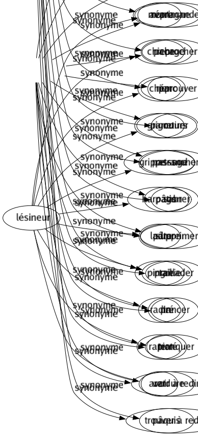 Synonyme de Censurer : Amputer Barrer Biffer Blâmer Caviarder Condamner Contrôler Couper Critiquer Défendre Désapprouver Effacer Épiloguer Épurer Excommunier Expurger Flétrir Fouetter Gratter Improuver Interdire Prohiber Proscrire Punir Reprendre Réprimander Reprocher Réprouver Retirer Retrancher Sabrer Supprimer Taillader Tancer Tronquer Avoir à redire Trouver à redire 