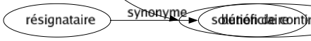 Synonyme de Cessation : Abandon Aboutissement Abrogation Accalmie Annulation Apaisement Armistice Arrêt Bonace Bout Cessé Chômage Clôturé Destruction Discontinuation Discontinuité Disparition Dissolution Échéance Extinction Faillite Fermeture Fin Grevé Guérison Halte Interruption Liquidation Pause Relâché Rémission Répit Repos Rupture Suppression Suspension Tarissement Terme Terminaison Trêve Vacation Solution de continuité 