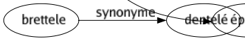 Synonyme de Chagriner : Affecter Affliger Agacer Angoisser Assombrir Attrister Chiffonner Consterner Contrarier Contrister Décevoir Déchirer Dépiter Déplaire Désappointer Désenchanter Désespérer Désoler Embêter Endeuiller Endolorir Ennuyer Fâcher Gêner Inquiéter Mécontenter Mortifier Navrer Oppresser Peiner Rembrunir Soucier Torturer Tourmenter Tracasser Troubler Tuer Fendre le coeur Percer le coeur Faire de la peine Faire souffrir Éplorer 