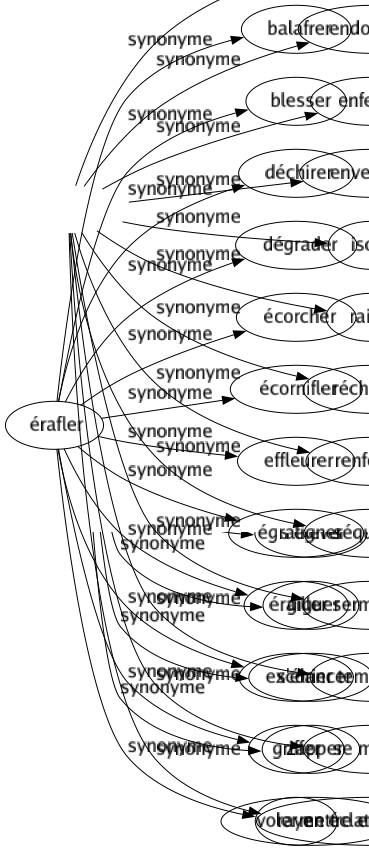 Synonyme de Chambrer : Charrier Circonvenir Claquemurer Claustrer Cloîtrer Cohabiter Endoctriner Enfermer Envelopper Isoler Railler Réchauffer Renfermer Séquestrer Sermonner Tempérer Se moquer Mettre en condition 