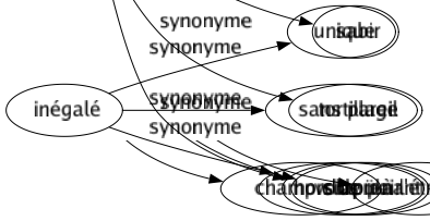 Synonyme de Charabia : Amphigouri Bafouillage Baragouin Bredouillage Cacographie Galimatias Jargon Patois Ramage Sabir Tortillage Volapük 