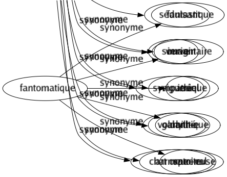 Synonyme de Charmant : Accommodant Accueillant Adorable Affable Affriolant Agréable Aimable Amené Amusant Attachant Attirant Attrayant Avenant Beau Bon Captivant Coquet Délicieux Divin Doux Élégant Enchanteur Engageant Enivrant Ensorcelant Ensorceleur Enveloppant Exquis Fascinant Gai Gentil Gracieux Grisant Intéressant Joli Joyeux Merveilleux Mignon Piquant Pittoresque Plaisant Prenant Ravissant Riant Séducteur Séduisant Souriant Sympathique Galant-e Charmeur-euse 