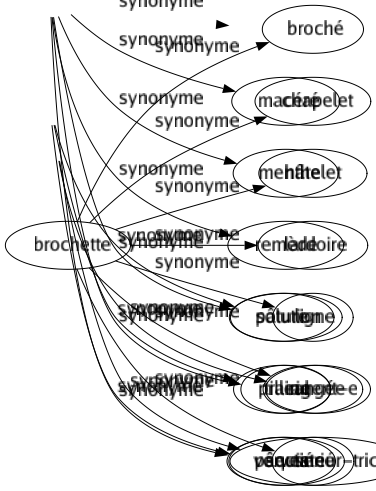 Synonyme de Charmé : Apprivoisé Comblé Content Émerveillé Enchanté Heureux Obsédé Ravi Séduit Troublé 