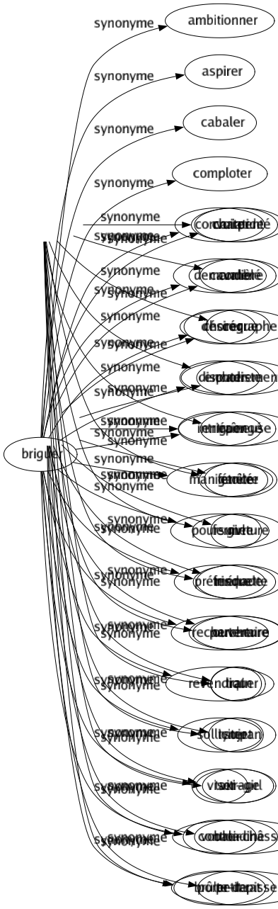 Synonyme de Châssis : Abri Affût Bâché Barlotière Bâti Bogie Boiserie Broquette Cadré Carcasse Carrée Carrelet Chambranle Charpenté Comblé Coque Encadrement Épongé Fenêtre Fermeture Frisquette Ouverture Train Tympan Vitrage Contre-châssis Porte-tapisserie 
