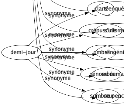 Synonyme de Chercher : Analyser Aspirer Atteindre Calculer Consulter Courir Découvrir Demander Désirer Enquêter Essayer Étudier Examiner Explorer Faire Farfouiller Fouiller Fourrager Fureter Imaginer Interroger Intriguer Inventer Poursuivre Prendre Prospecter Provoquer Quérir Quêter Rechercher Récupérer Réfléchir Requérir Risquer Scruter Solliciter Sonder Supposer Tâcher Tendre Tenter Tourmenter Triturer Viser S'attacher S'appliquer Faire prendre Se porter S'exposer Battre le rappel S'efforcer S'évertuer Aller à la découverte Aller en reconnaissance Aller prendre Être en quête S'enquérir S'informer S'ingénier Se demander Se pencher 
