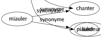 Synonyme de Chiche : Avare Avaricieux Chétif Chien Crasseux Économe Frugal Grippe-sou Ladre Léger Lésineur Maigre Mesquin Mesuré Mince Parcimonieux Pauvre Pingre Radin Rapiat Rat Regardant Regrattier Serré Sordide Taquin Vilain Vingt-deux Lésineux Liardeur 