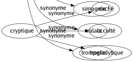 Synonyme de Chiqué : Affectation Bluff Chichi Embarras Épaté Esbroufe Façon Fla-fla Maniéré Montré Paradé Recherché Simagrée Tralala Tromperie 