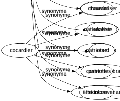 Synonyme de Choquer : Abasourdir Abrutir Atteindre Blesser Buter Cabrer Chiffonner Cogner Commotionner Contrarier Déplaire Désobliger Détonner Ébranler Écorcher Effaroucher Frapper Froisser Heurter Indigner Mécontenter Offenser Offusquer Outrer Piquer Rebuter Révolter Scandaliser Secouer Tamponner Taper Traumatiser Ulcérer Vexer Casser les bras Être inconvenant 
