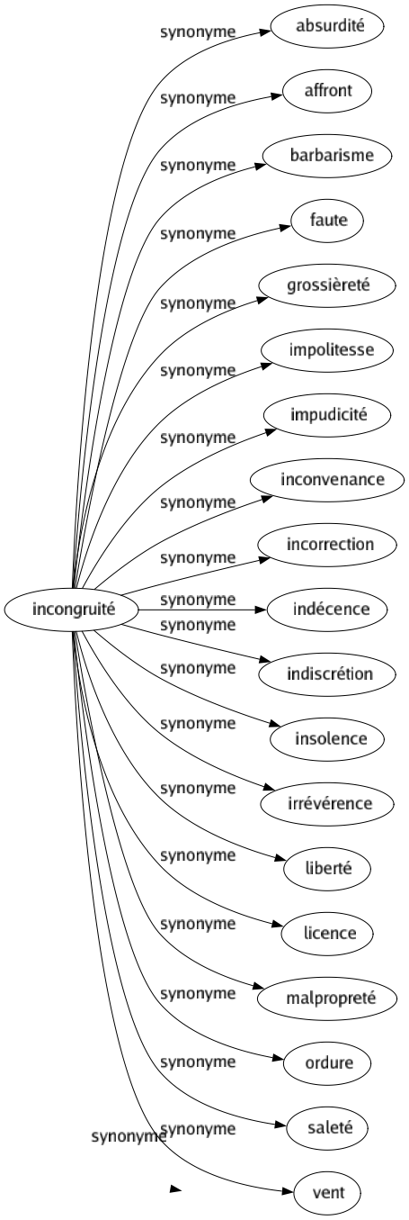Synonyme de Ciel : Air Atmosphère Au-delà Azur Baldaquin Bleu Cieux Climat Dais Destin Divinité Dôme Éden Élysée Empyrée Espacé Éther Firmament Infini Là-haut Nué Oasis Olympe Paradis Pays Providence Temps Univers Zénith Voûte céleste 