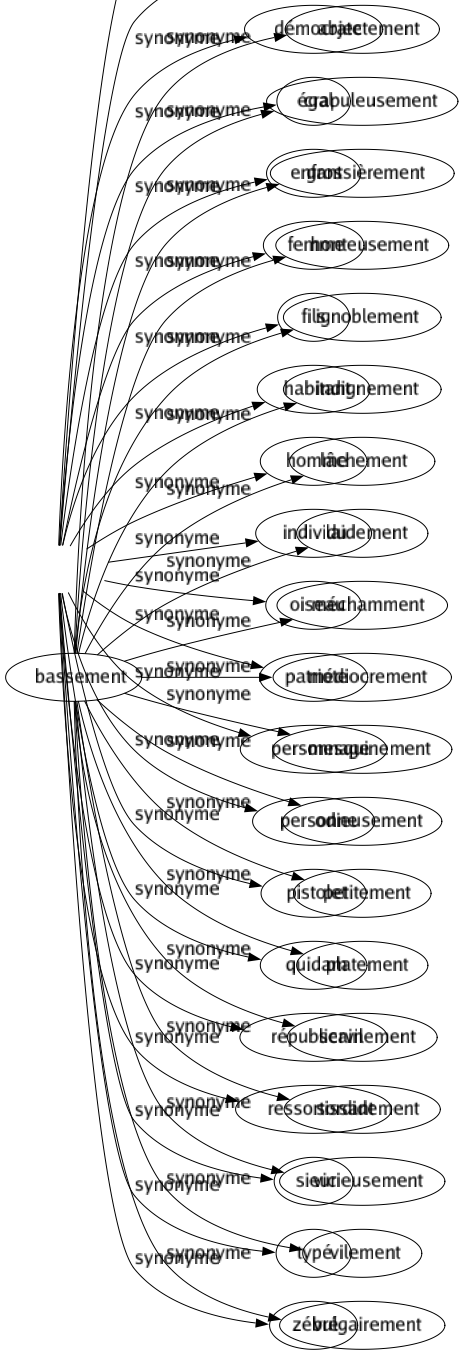 Synonyme de Citoyen : Administré Bonhomme Citadin Démocrate Égal Enfant Femme Fils Habitant Homme Individu Oiseau Patriote Personnage Personne Pistolet Quidam Républicain Ressortissant Sieur Typé Zébré 