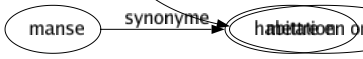 Synonyme de Classer : Affecter Archiver Arranger Assigner Attribuer Calibrer Caser Cataloguer Catégoriser Classifier Coter Délimiter Démêler Dénombrer Déterminer Différencier Distinguer Distribuer Diviser Enterrer Étiqueter Grouper Harmoniser Hiérarchiser Juger Mettre Noter Ordonner Organiser Placer Ranger Référencer Répartir Réunir Séparer Sérier Situer Trier Mettre en ordre 