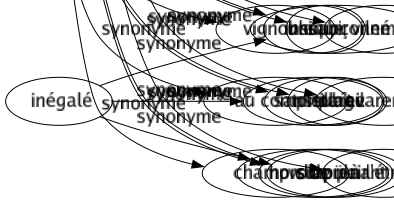 Synonyme de Clos : Complet Domaine Enceinte Enclos Fermé Hermétique Jardin Mûr Promenoir Terrain Terré Vigne Vignoble Au complet Champ clos 