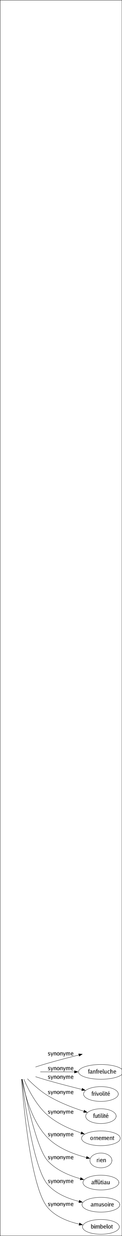 Synonyme de Colifichet : Affiquet Babiole Bagatelle Bibelot Breloque Bricolé Brimborion Fanfreluche Frivolité Futilité Ornement Rien Affûtiau Amusoire Bimbelot 