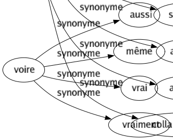 Synonyme de Collègue : Acolyte Camarade Compagnon Confrère Consoeur Égal Homologué Partenaire Sociétaire Adjoint-e Associé-e Collaborateur-trice 