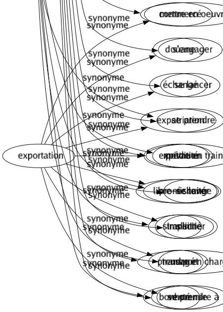 Synonyme de Commencer : Aligner Allumer Amorcer Ânonner Attaquer Balbutier Créer Dater Débuter Déclencher Dégrossir Démarrer Ébaucher Éclater Éclore Embarquer Émerger Emmancher Enfourner Engager Engrener Entailler Entamer Entonner Entreprendre Esquisser Étrenner Fonder Former Inaugurer Initialiser Initier Instituer Intenter Lancer Mener Naître Ouvrir Partir Poindre Préluder Prendre Progresser Tâtonner S'ouvrir Se mettre à Mettre en route S'attaquer Mettre en oeuvre S'engager Se lancer Se prendre Mettre en train Se lever S'initier Prendre en charge Se prendre à 