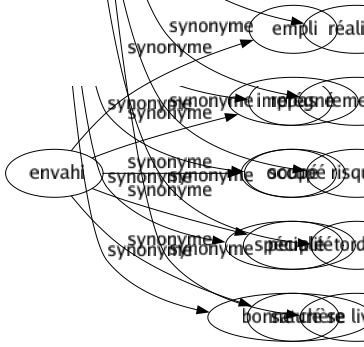 Synonyme de Commettre : Accomplir Aventurer Charger Compromettre Confier Consommer Déléguer Désigner Employer Exécuter Exposer Faire Hasarder Léguer Nommer Perpétrer Préposer Réaliser Remettre Risquer Tordre Se livrer 