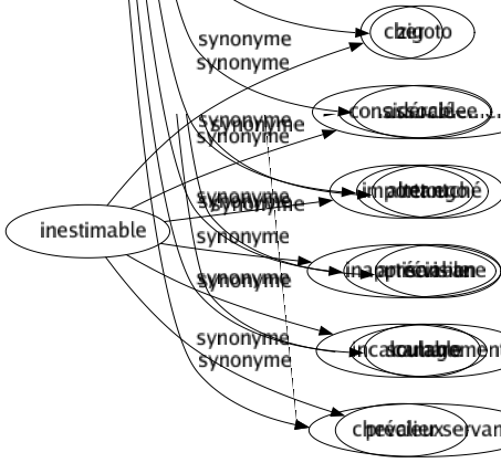 Synonyme de Compagnon : Acolyte Alloué Ami Camarade Collègue Côlon Commensal Compagnie Compère Complice Concitoyen Concubin Condisciple Confrère Conjoint Copain Drille Égal Époux Familier Frère Gaillard Labadens Manoeuvré Partenaire Pote Poteau Sociétaire Travailleur Zig Zigoto Associé-e Alter ego Artisan-ane Camaro Chevalier servant 