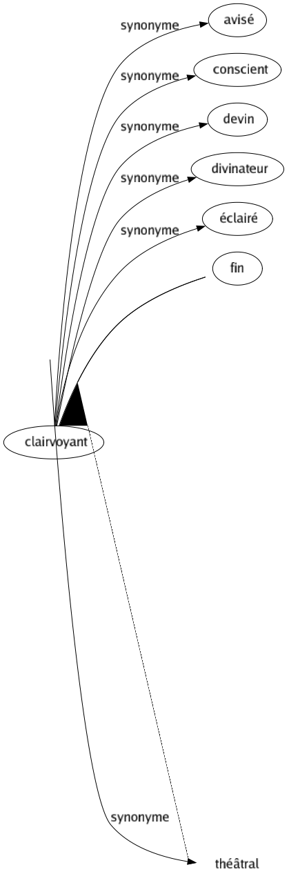 Synonyme de Compassé : Académique Affecté Apprêté Bridé Cérémonieux Composé Constipé Contraint Digne Empesé Étudié Gourmé Gravé Guindé Maniéré Mesuré Raide Réglé Rigide Rigoriste Solennel Théâtral 