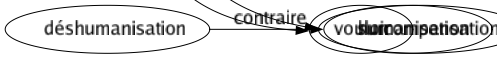 Synonyme de Compensation : Balancé Balancement Changé Compensateur Consolation Contrepartie Contrepoids Correctif Correction Dédommagement Désintéressement Dette Dommages-intérêts Égalisation Égalité Équilibrage Équilibré Indemnisation Indemnité Moyenné Neutralisation Pondération Récompensé Réparation Retour Revanche Satisfaction Soulte Substitution Surcompensation 