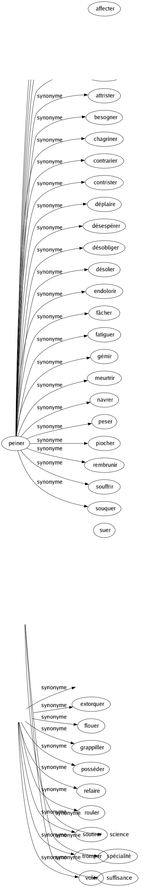 Synonyme de Compétence : Aptitude Art Attribution Autorité Bagage Ballot Capacité Connaissance Domaine Expérience Expertisé Habileté Juridiction Notion Pertinence Pouvoir Professionnalisme Qualification Qualité Ressort Savoir Savoir-faire Science Spécialité Suffisance 