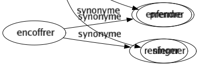 Synonyme de Compiler : Amasser Copier Démarquer Extraire Fourrager Imiter Piller Pisser Plagier Prendre Singer 