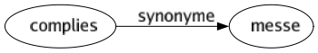 Synonyme de Complies : Messe 