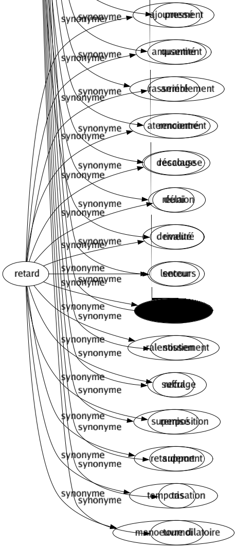 Synonyme de Concours : Affluence Afflux Aidé Amas Appoint Apport Appui Assistance Béquille Coïncidence Collaboration Combinaison Compétition Composition Concomitance Concurrencé Conjonction Conjoncture Contribution Convergence Coopération Cotisation Examen Exposition Flux Foulé Intersection Intervention Jeu Match Ministère Multitude Participation Patronage Peuplé Pressé Quantité Rassemblement Rencontré Rescousse Réunion Rivalité Secours Service Soutien Suffrage Superposition Support Tas Tournoi 