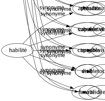 Synonyme de Concret : Condensé Consistant Corporel Effectif Épais Individuel Matériel Objectif Palpable Physique Positif Pratiqué Réaliste Réel Sensible Substantiel Tangible Visible Vrai 