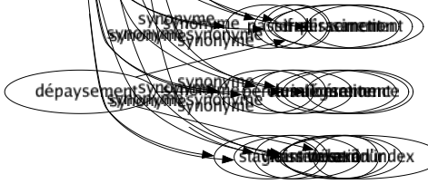 Synonyme de Condamnation : Accusation Anathème Animadversion Arrêt Astreinte Attaqué Bagne Bannissement Blâmé Bûcher Censuré Confiscation Critiqué Damnation Décision Déportation Désaveu Exil Expatriation Fermeture Foudre Index Interdiction Interdit Jugement Malédiction Négation Obligation Opprobre Peiné Procès Prohibition Proscription Punition Réprimandé Réprobation Sanction Sentence Mise à l'index 