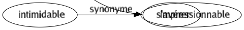 Synonyme de Confirmer : Accréditer Affermir Affirmer Approuver Appuyer Assurer Attester Autoriser Certifier Cimenter Compléter Consacrer Consolider Corroborer Démontrer Dire Encourager Entériner Établir Fortifier Garantir Gifler Homologuer Justifier Légaliser Légitimer Maintenir Montrer Prouver Qualifier Raffermir Ratifier Renforcer Sanctionner Sceller Souffleter Soutenir Talocher Témoigner Titulariser Valider Vérifier S'avérer 
