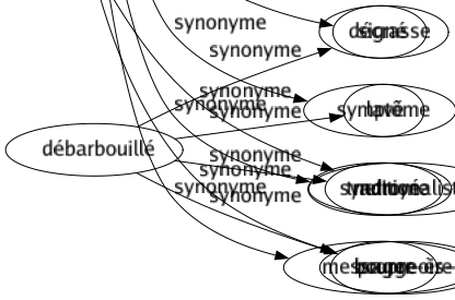 Synonyme de Conformiste : Académique Bien-pensant Conformé Formaliste Grégaire Orthodoxe Protestant Traditionaliste Bourgeois-e 