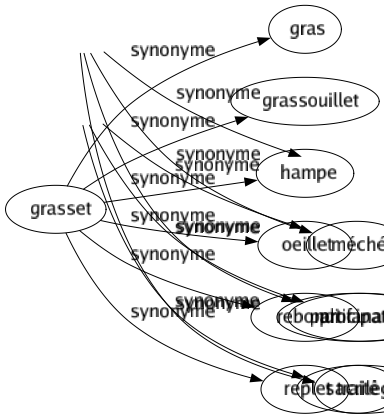 Synonyme de Connivence : Accord Aidé Collusion Compérage Complicité Convention Entente Intelligence Méché Participation Traité 