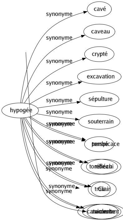 Synonyme de Conscient : Clairvoyant Délibéré Éveillé Évident Intentionnel Lucide Perspicace Réfléchi Clair Au courant 