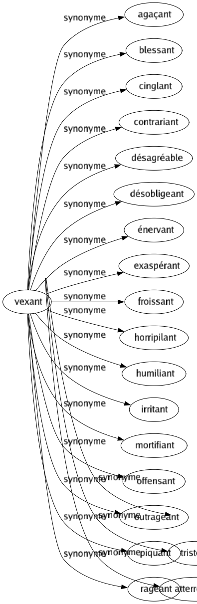 Synonyme de Consternation : Abattement Accablement Affliction Chagrin Découragement Désespérance Désespoir Désolation Douleur Épouvanté Étonnement Frayeur Mélancolie Stupéfaction Stupeur Surprise Terreur Tristesse Atterrement 