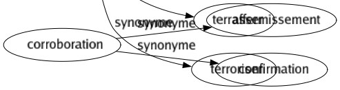 Synonyme de Consterner : Abasourdir Abattre Accabler Affliger Anéantir Atterrer Attrister Chagriner Confondre Contrister Décourager Désespérer Désoler Écraser Émouvoir Épouvanter Navrer Stupéfier Surprendre Terrasser Terroriser 