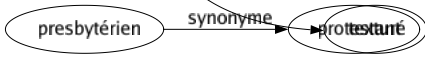 Synonyme de Constitution : Acte Arrangement Bref Bullé Caractère Charpenté Combinaison Complexion Composition Conformation Construction Contexture Création Désignation Développement Disposition Édification Élaboration Établissement Fondation Formation Formé Gouvernement Instauration Institut Institutions Loi Nature Naturel Ordonnancé Organisation Organisme Personnalité Régime Réglé Règlement Rescrit Santé Société Statut Structuré Système Tempérament Teneur Texturé 
