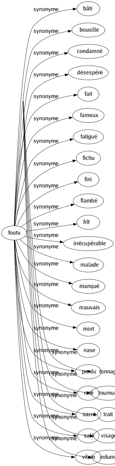Synonyme de Contenance : Action Affectation Air Alluré Aplomb Assiette Assurance Attitude Capacité Comportement Contenu Courage Dégainé Démarché Dimension Étendue Extérieur Figuré Geste Maintien Mesuré Miné Physionomie Port Posture Prestance Quantité Superficie Surface Ténue Tonnage Tournure Trait Visage Volume 