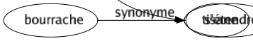 Synonyme de Contenir : Arrêter Assagir Assujettir Atteler Avoir Bloquer Borner Brider Comporter Comprendre Compter Concentrer Contraindre Contrôler Dominer Dompter Embrasser Emprisonner Enchaîner Enclore Endiguer Enfermer Englober Enrayer Enserrer Entourer Éteindre Étouffer Faire Impliquer Inclure Jauger Limiter Lutter Maintenir Maîtriser Mesurer Modérer Posséder Présenter Ranger Ravaler Recéler Recevoir Refouler Réfréner Renfermer Renfoncer Rentrer Réprimer Retenir Stopper Tempérer Tenir S'étendre 