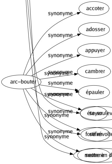 Synonyme de Contester : Arguer Argumenter Attaquer Batailler Broncher Chicaner Chinoiser Contredire Controverser Débattre Démêler Démentir Dénier Discuter Disputer Douter Ergoter Nier Objecter Plaider Pointiller Protester Quereller Réclamer Récuser Refuser Réfuter Résister Revendiquer Révoquer En avoir marre S'opposer Mettre en cause Être contre Se soulever Se révolter Mettre en doute 
