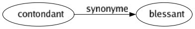 Synonyme de Contondant : Blessant 