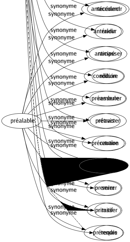 Synonyme de Contracter : Acquérir Attraper Bander Chiper Conclure Contorsionner Convulser Crisper Devoir Diminuer Durcir Emprunter Former Gagner Grésiller Nouer Piger Pincer Piquer Prendre Raccourcir Raidir Ramasser Réduire Resserrer Rétracter Retraire Rétrécir Serrer Tasser Tendre 