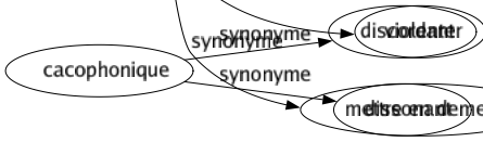 Synonyme de Contraindre : Acculer Asservir Assujettir Astreindre Atteler Brusquer Commander Comprimer Condamner Contenir Diminuer Empêcher Enchaîner Engager Entraîner Entraver Exiger Forcer Freiner Gêner Imposer Lier Nécessiter Obliger Ordonner Pousser Presser Ranger Réduire Refouler Réfréner Réprimer Requérir Retenir Serrer Sommer Soumettre Tenir Tyranniser Violenter Mettre en demeure 