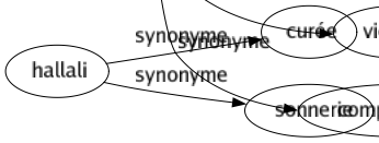 Synonyme de Contrainte : Affectation Amendé Asservissement Assujettissement Astreinte Autorité Cadré Captivité Carcan Chaîné Coercition Commandement Compression Contention Dépendance Difficulté Discipliné Embarras Empêchement Emprisonnement Entravé Esclavage Exigence Forcé Forcément Gêné Honte Impératif Joug Loi Nécessité Obligation Obstacle Oppression Poursuite Pression Pudeur Réglé Retenue Servitude Sujétion Tutelle Violence Compassement 