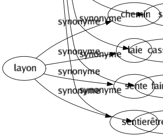 Synonyme de Contrarier : Abattre Affliger Agacer Agir Barrer Blesser Chagriner Chicaner Chiffonner Choquer Combattre Contrecarrer Contredire Dépiter Déplaire Déranger Désespérer Désoler Desservir Embarrasser Embêter Emmerder Empêcher Ennuyer Entraver Fâcher Forcer Freiner Gâcher Gêner Heurter Impatienter Importuner Inquiéter Irriter Mécontenter Navrer Nuire Offusquer Peiner Rembrunir Repousser Résister Tarabuster Tracasser Traverser Troubler Turlupiner Vexer Violenter Violer S'opposer Casser les pieds Faire obstacle Être contraire 