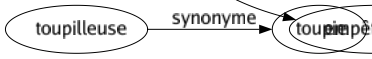 Synonyme de Contretemps : Accident Accroc Anicroche Complication Contrariété Difficulté Embarras Empêchement Ennui Événement Imprévu Incident Malchance Obstacle Traversé Empêtrement 