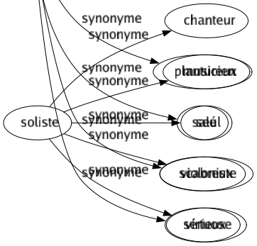 Synonyme de Corsé : Épais Épicé Fort Généreux Gratiné Gravé Important Piquant Plantureux Salé Scabreux Sérieux 
